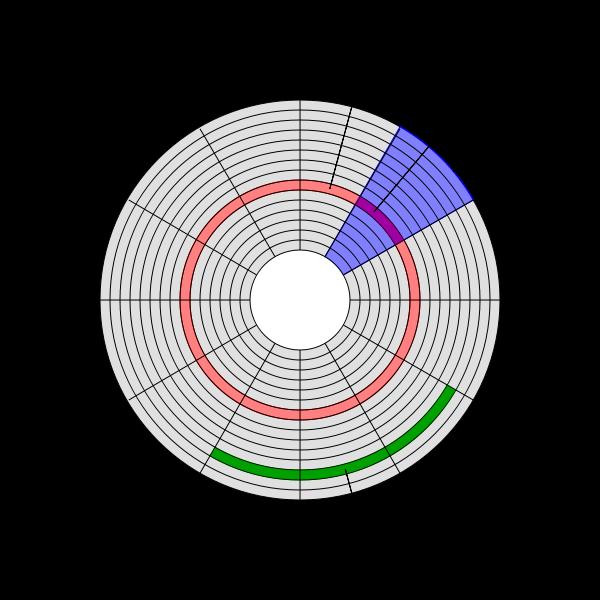 Sekundärminne A track, (B geometrisk sektor) C