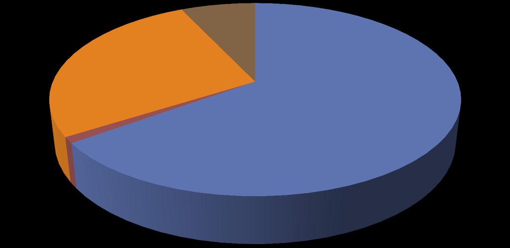 Kostnadsfördelning vid hjärtsvikt Läkemedel 7% 27% Sjukhusvård 65% Undersökningar 1% Agvall B, Paulsson T, Foldevi M, Dahlström U, Alehagen