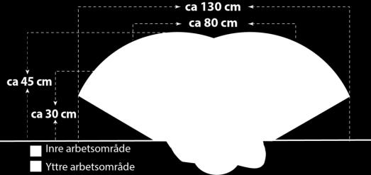 4 timmar eller mer 10 10 Om handen är utanför det yttre arbetsområdet, multiplicera tidspoängen 3 till < 4 timmar 7 7 för den tiden med 1,5.