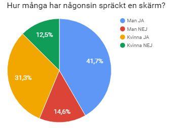 Försäljning Försäljningen kommer först och främst ske genom webbshoppen där kunden får själv välja fritt vad hen önskar. När betalningen är klar skickas varorna omedelbart.