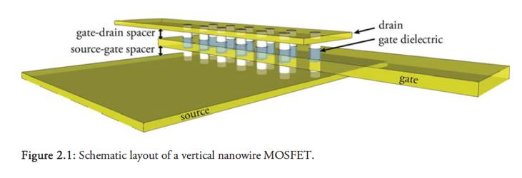 In this schematic, the gate oide between the channel and the gate metal is omitted.