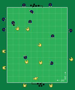 Sida 5 av 6 Spelet startar alltid hos bollförande målvakt. Högt tempo! Anfallande lag: 1. Kom till skott/avslut snabbt. 2. Sök rättvänd spelare. Rättvänd spelare=avslut 3.