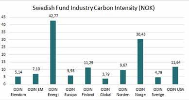 Vi utnyttjade vår rösträtt ODIN har som mål att representera andelsägarna i så många bolagsstämmor som möjligt i de bolag som fonderna investerar i. Under 217 lade vi 343 röster på 22 bolagsstämmor.