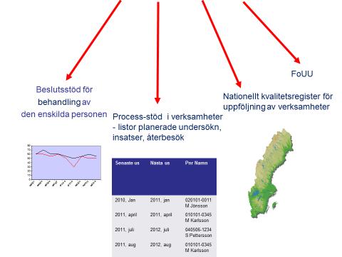 Det handlar mycket om att stärka jag-funktionen, att stärka och utveckla självkänsla, jaget vilket är sämre hos individer med RMB, bara t ex som att slippa bära blöja.