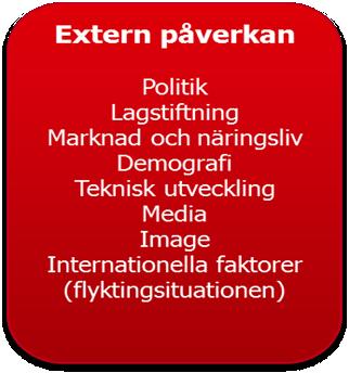 Hälso- och sjukvårdsförvaltningen Kompetensförsörjningsplan 2019-2022 Faktorer som påverkar kompetensförsörjningen och val av strategi 1.
