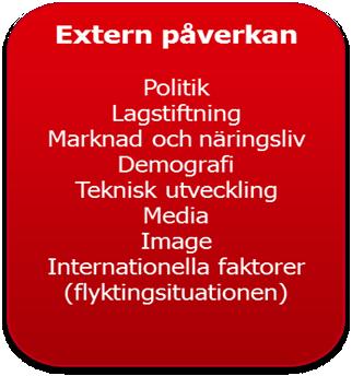 Hälso- och sjukvårdsförvaltningen Kompetensförsörjningsplan 2019-2022 Faktorer som påverkar kompetensförsörjningen och val av strategi 1.