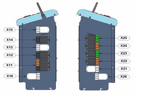 HSPB 700/1000 p 25/ 61 Tabell 4 HSPB1000 anslutningar No.