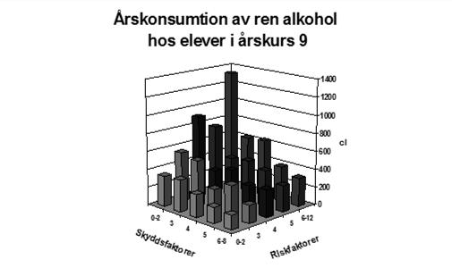 Lokalsamhälle Skyddsfaktorer Impulskontroll Föräldrastöd Akademisk kompetens Drogfri policy Stark