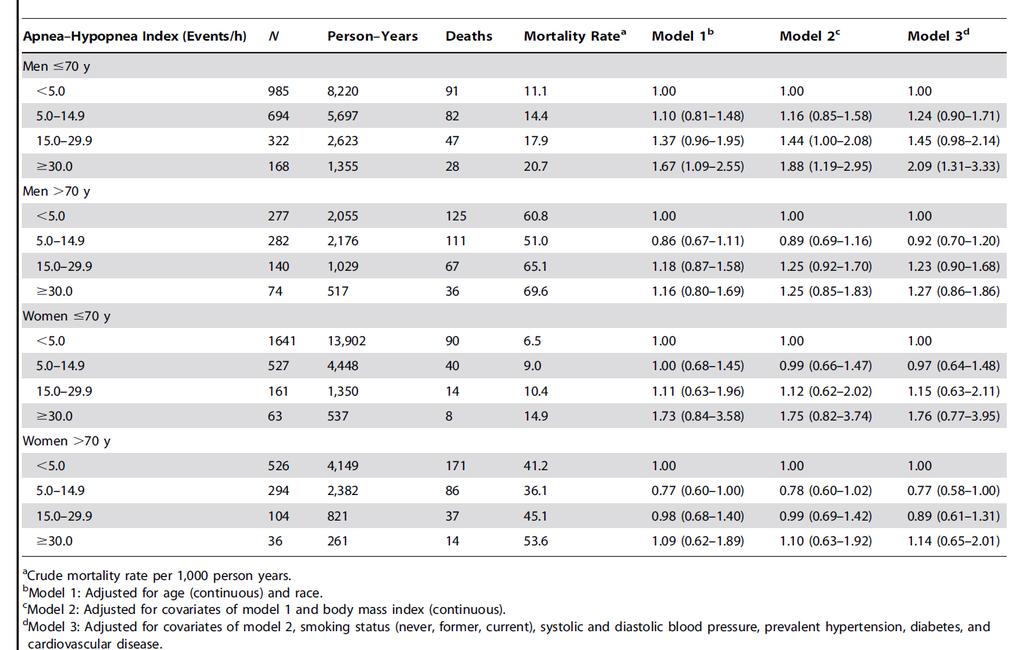 Table 3.