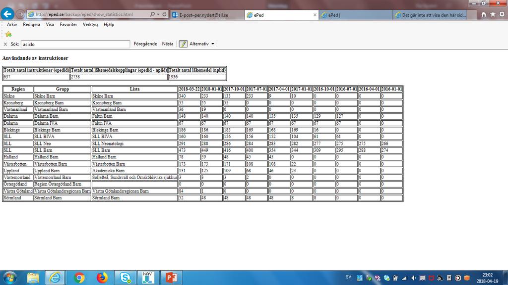 händelseanalyser (NITHA) (4). En förbättrad versionshistorik finns presenterad i användarvyn.