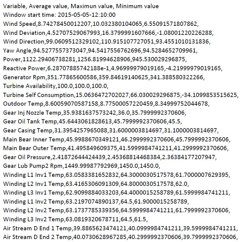 Bilaga 2 Data från