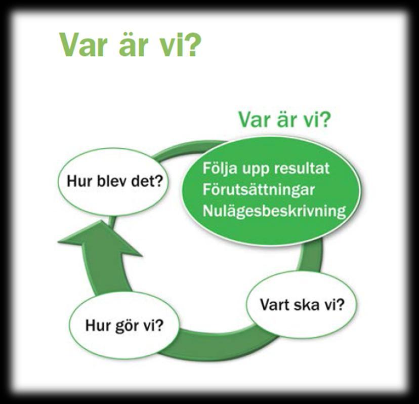 Skaffa en samlad nulägesbeskrivning. Hur tar vi tillvara elevernas erfarenheter? Vilka utmaningar har vi, utifrån elevernas behov och intressen och utifrån hur uppdraget ser ut?