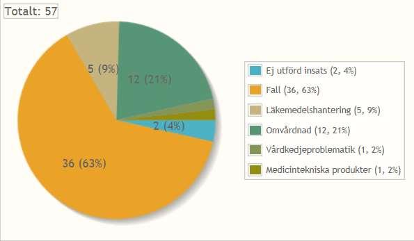 Resultat SFS 2010:659, 3 kap.