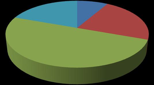 m. 8 % 13 % 39 % 45 % Tveksam rättslig bedömning Ändrade processuella förutsättningar Processuella fel Övrigt Diagrammet visar i hur stor del av besluten att meddela prövningstillstånd i brottmål som