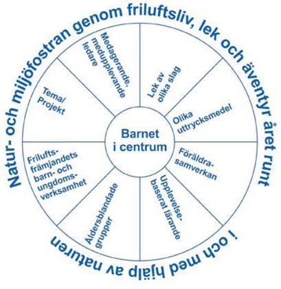 I UR OCH SKURS MÅL I Ur och Skurs Mål I Ur och Skurs mål är att förmedla kunskap om naturen till barnen genom lek, undersökande arbetssätt och genom våra olika uttrycksmedel i eller med hjälp av