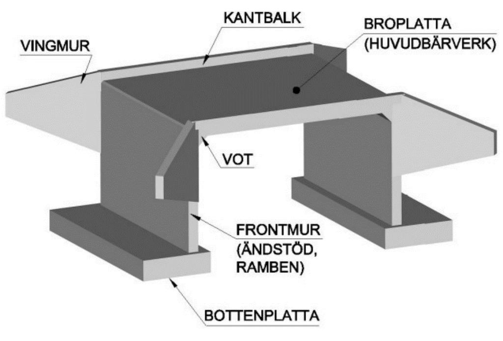 2 Teori Nedan följer den teori som kan anses vara relevant för läsaren för att förstå innebörden i rapporten. 2.