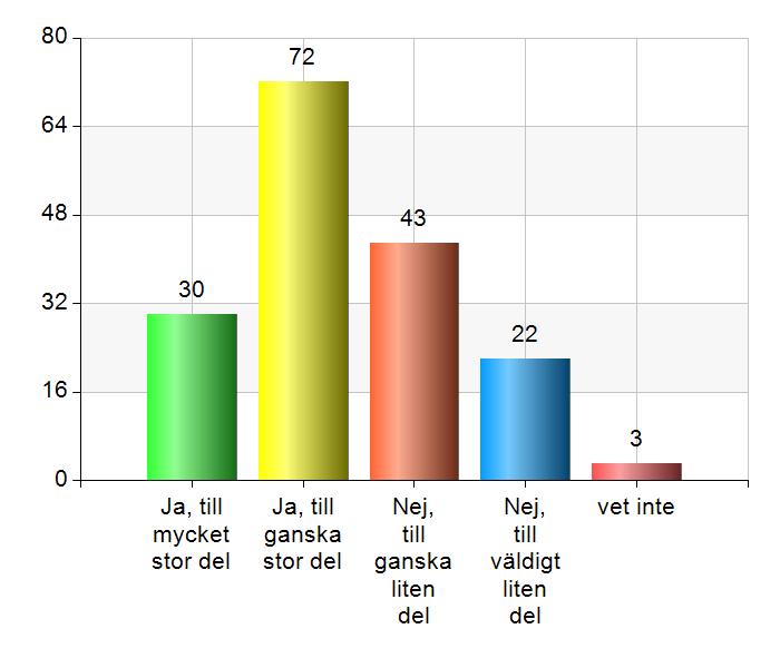 Med samhällsutveckling menar vi lokalsamhället och kommunens utveckling, riktning, möjligheter och förmåga att skapa ett gott liv tillsammans för nuvarande och