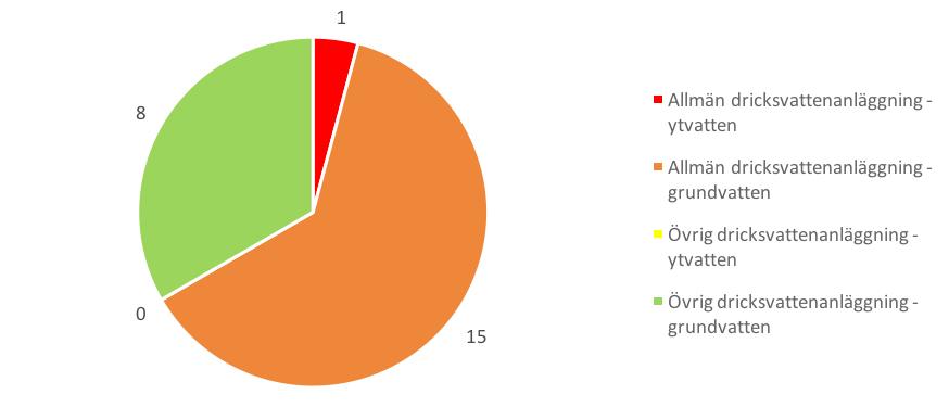 skickades till miljöförvaltningarna/miljöförbunden i september 2016.