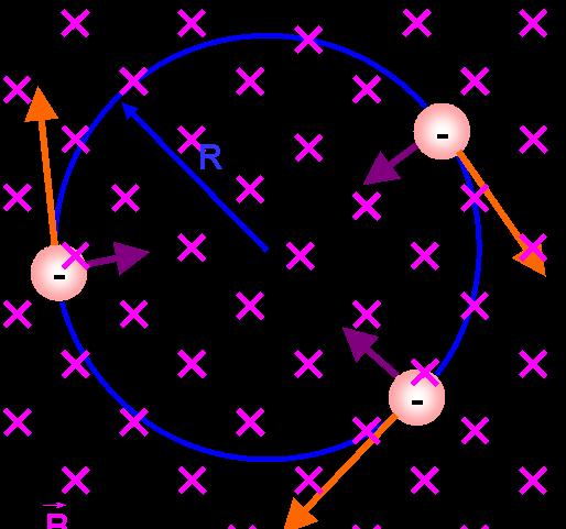 Magnettyper - Dipolen Dipolmagnet, horisontell