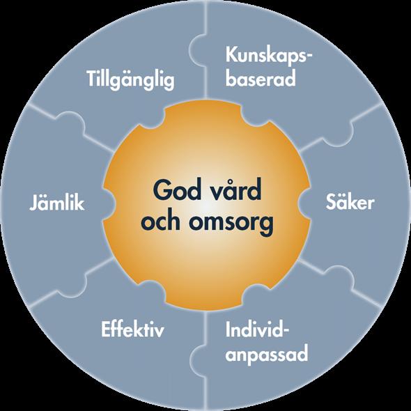 Socialstyrelsens verksamhetsidé Socialstyrelsen värnar hälsa,