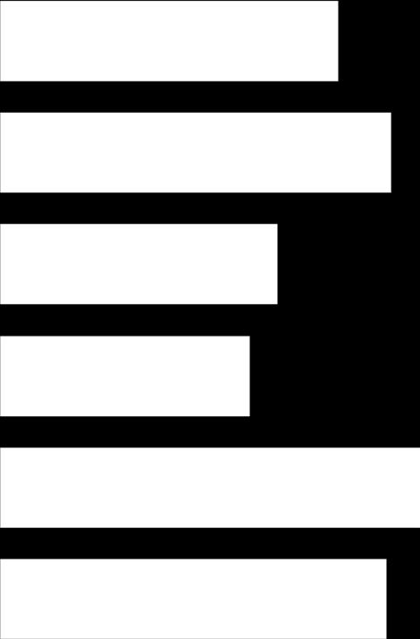 Exportinkomsternas fördelning efter olika litteraturslag v. 2016 v.