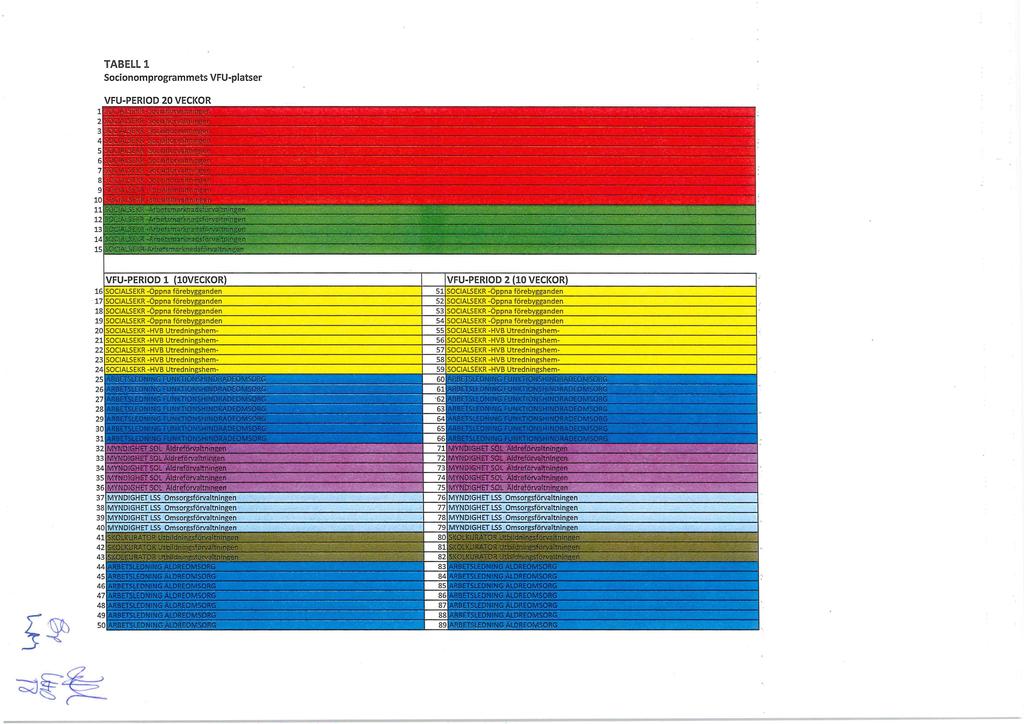 TABELL 1 Socionomprogrammets VFU-platser 1 VFU-PERIOD 20 VECKOR 2 3 4 6 7 8 9 10 11 12 SOCIALSEKR -Arbetsmarknadsförvaltningen 13 1 SOCIALSEKR -Arbetsmarknadsförvaltningen 15