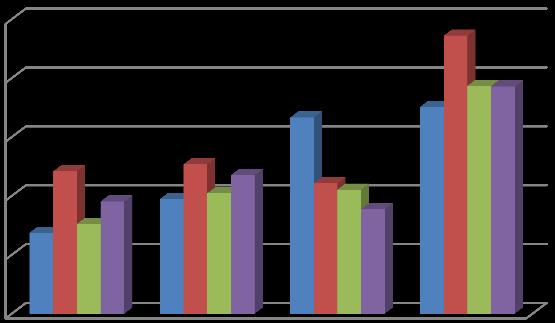 För Timrå kommun så kan en beräkning göras baserat på uppgifter i rapporten och lokal statistik hämtat ur Transportstyrelsens databas STRADA (från vilken diagrammet i figur 3 är hämtat).