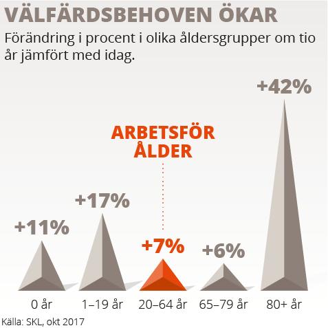 VÄLFÄRDENS REKRYTERINGSBEHOV Barn, unga och