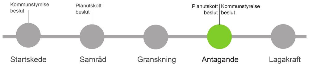 1. Inledning Handlingar Planhandlingar Till planen hör: - Denna planbeskrivning - Plankarta med bestämmelser, skala 1:500 Övriga handlingar och Utredningar Utredningar som tagits fram under