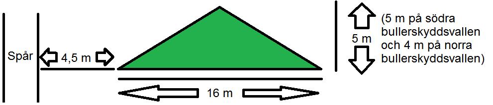 RAPPORT 569815 A Bilaga C: Bullerskyddsvallarnas dimensioner Norra