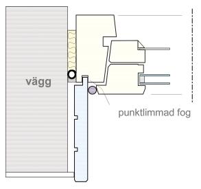 Smyg och foder för sned