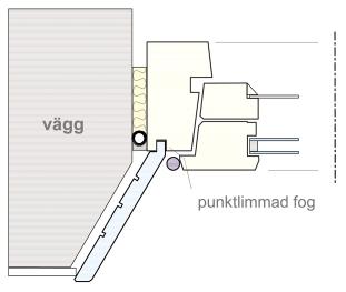 Foderbildande smyg.