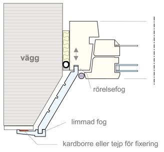 Foderbildande smyg för sned