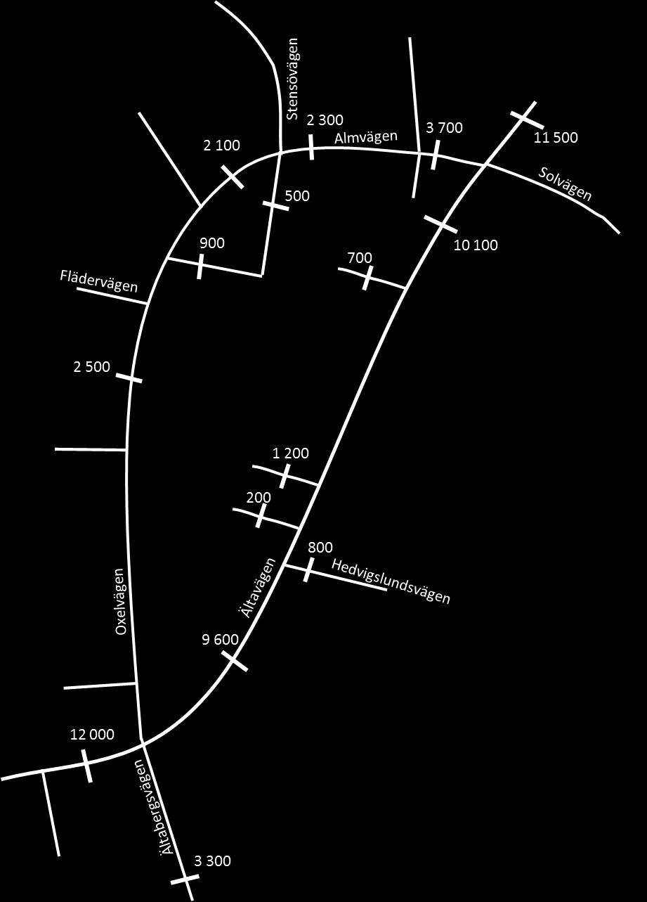 Figur 10. Trafikflöden prognosår 2040 efter exploatering i Älta enligt UA1 UA3, mätt i ÅDT (fordon/årsmedeldygn).