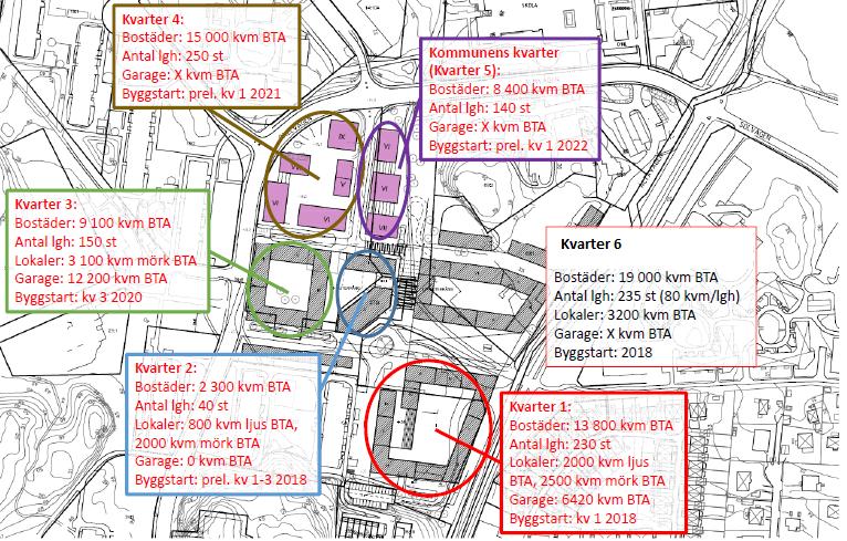Trafikalstring Den tillkommande trafikalstringen har setts över på två vis, dels extern trafik som alstras utanför modellområdet, och dels intern trafik som alstras inom modellområdet.