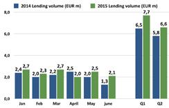 Kvartalsrapport för andra kvartalet 2015 Styrelsen för TrustBuddy AB (publ.), noterat på NASDAQ First North, lämnar följande delårsrapport för perioden januari-juni 2015 TrustBuddy AB (publ.