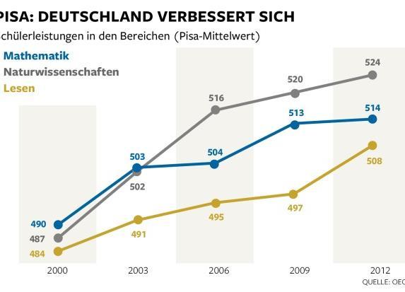 Matematik NO Läsning