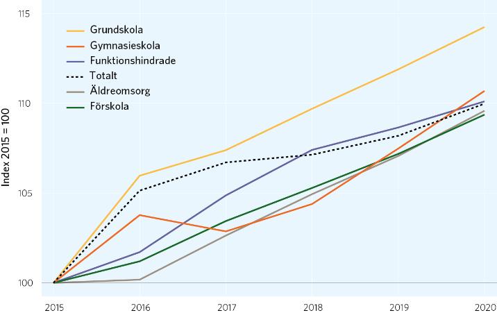 Planeringsförutsättningar kommunala kostnadsen de kommande åren och troligtvis uppstår behov av betydande skattehöjningar alternativt stora rationaliseringar.