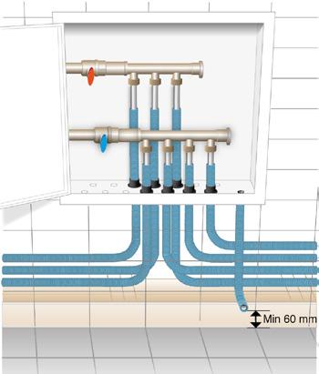 Utdrag ur Branschregler Säker Vatteninstallation 2016:1 Säker Vatten AB Fig. 3.2.1c.