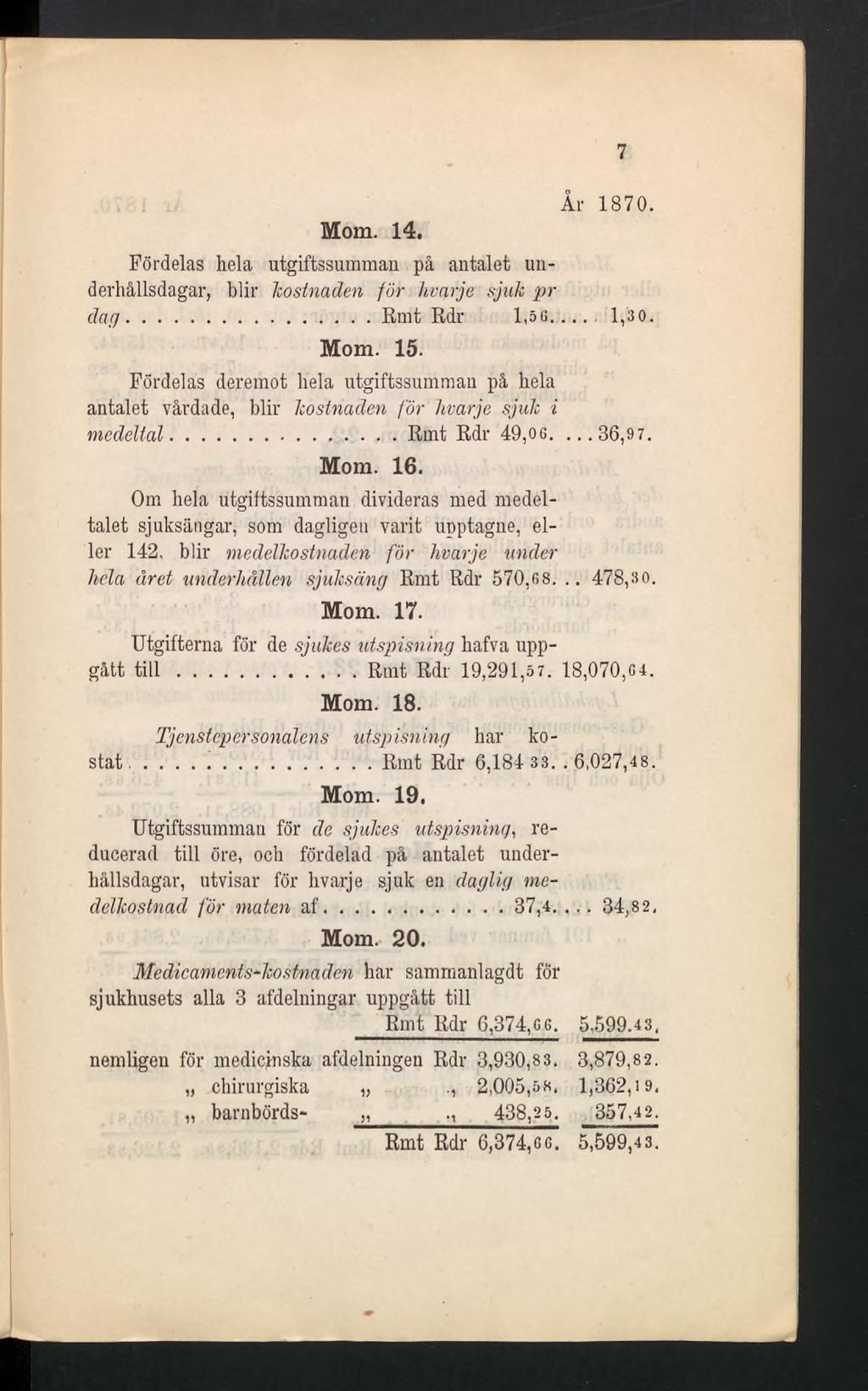 Mom. 14. 7 År 1870. Fördelas hela utgiftssumman på antalet underhållsdagar, blir kostnaden för hvarje sjuk pr dag...rmt Rdr 1,5G... 1,30. Mom. 15.