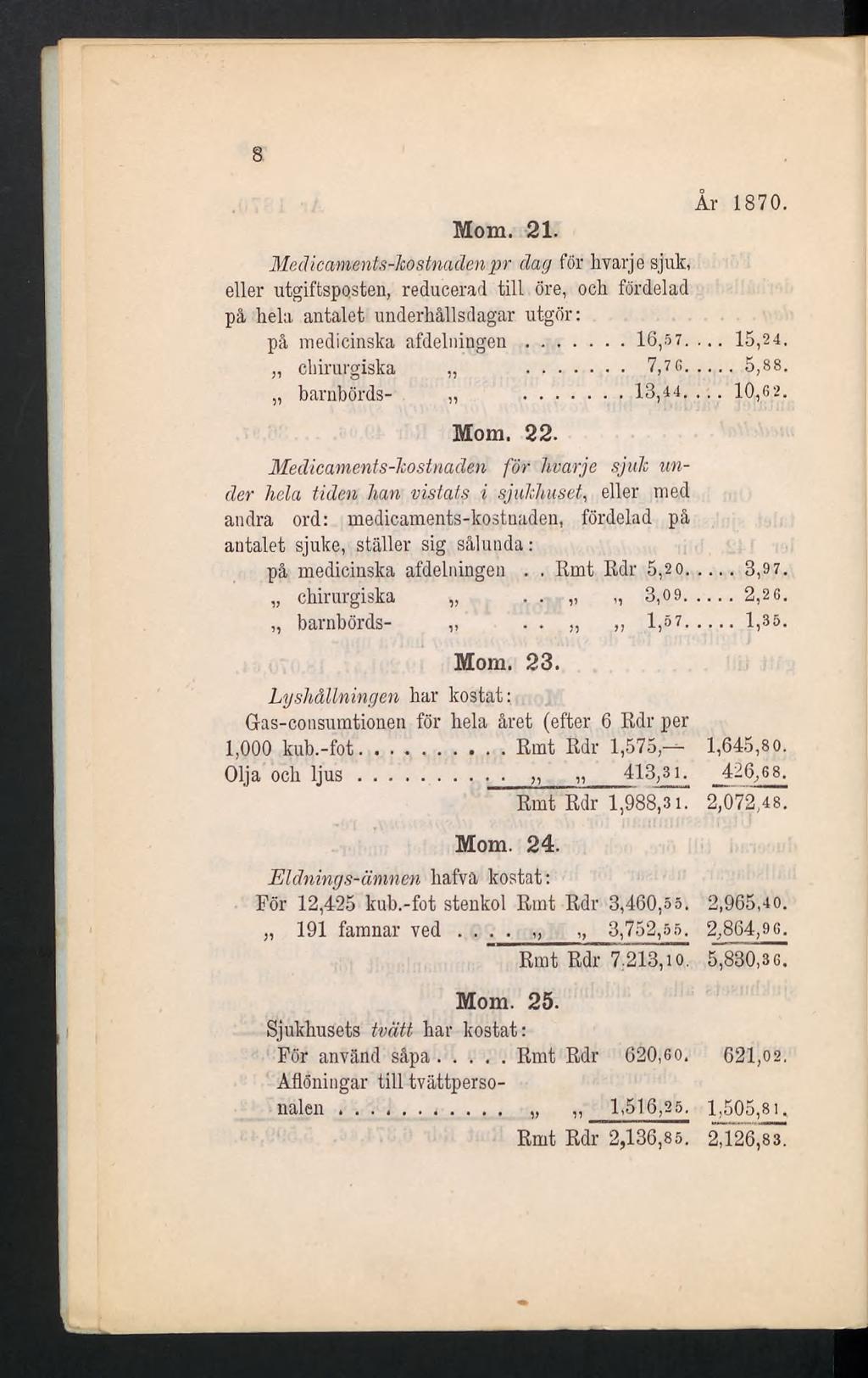 År 1870. Mom. 21. Medicaments-Jiostnadenpr dag för hvarje sjuk, eller utgiftsposten, reducerad till öre, ocli fördelad på hela antalet underhållsdagar utgör: på medicinska afdelningen... 16,57.... 15,24.