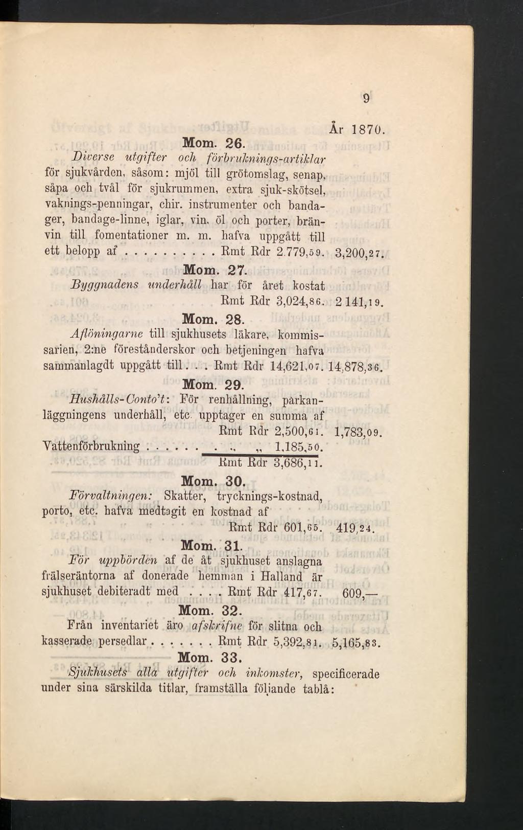 År 1870. Mom. 26. Diverse utgifter och förbruknings-artiklar för sjukvården, såsom: mjöl till grötomslag, senap, såpa och tvål för sjukrummen, extra sjuk-skötsel, vaknings-penningar, chir.