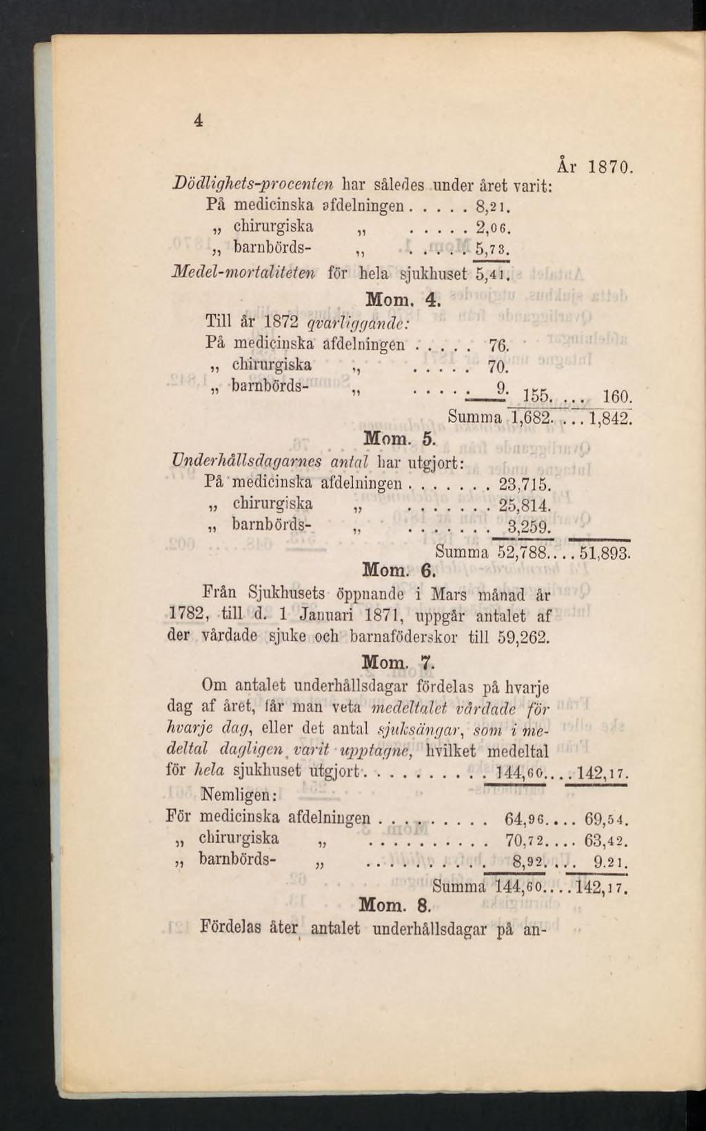 4 Dödlighetsprocenten liar således under året varit: På medicinska afdelningen... 8,21. chirurgiska... 2,0 6. barnbörds-,,... 5,7 3. Medel-mortaliteten för hela sjukhuset 5,41, År 1870. Mom. 4.