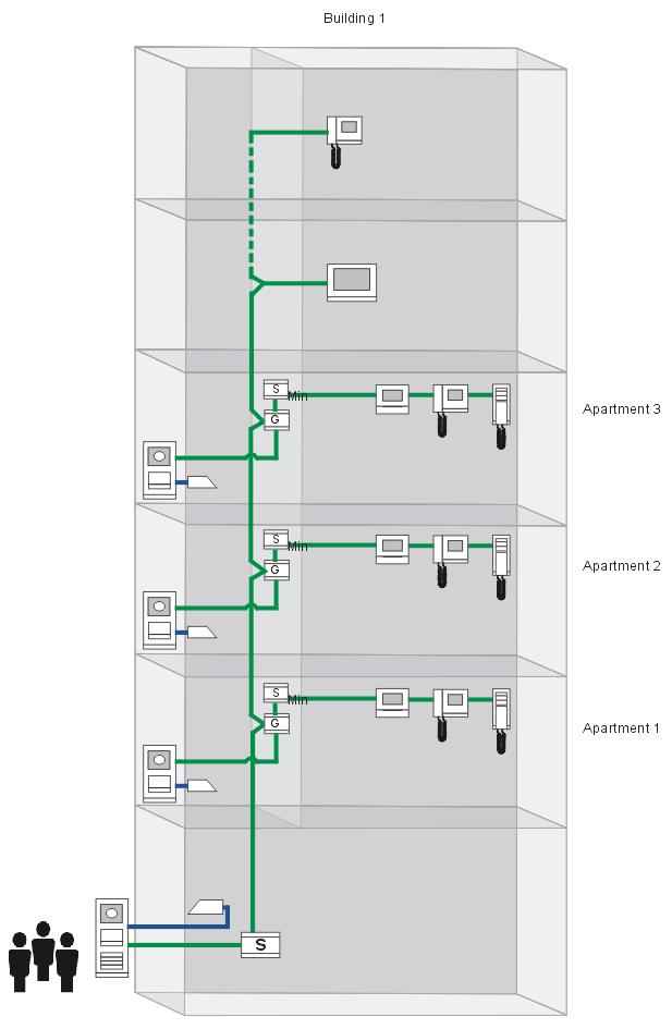 Aktivera en lägenhet som ett självständigt undersystem (Den andra bekräftade utomhusstationen kan anslutas).