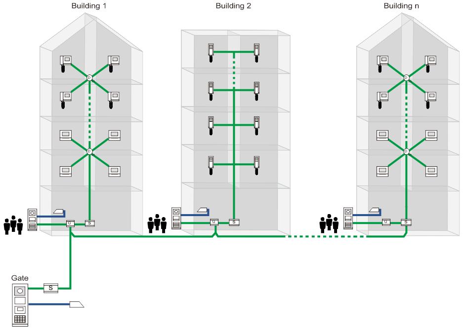 Upp till 60 sådana system stöds inom hela systemet.