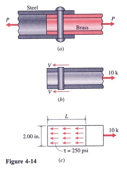 Ex. 4 Ett mässingsrör med en yttre diameter om 50 mm. och en väggtjocklek på 10 mm är förbundet med ett stålrör med en inre diameter av 50 mm, väggtjocklek 6 mm.