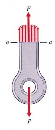 Normalspänningar vid axiell belastning En länk utsätts för dragkraften P.