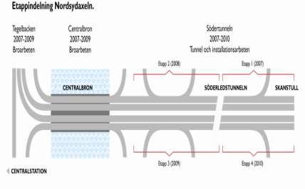 framkomligheten, minska olycksriskerna för trafikanterna samt öka säkerheten för stadens underhållspersonal.