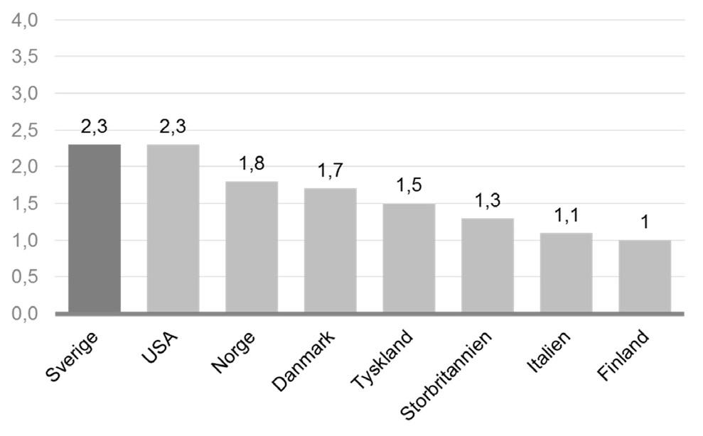 Människor som är nya på arbetsmarknaden har lägre sysselsättningsgrad än människor som varit länge på arbetsmarknaden. Men bedömningen är att den sedan stiger tillbaka.