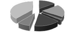)med bunden ränta på 2 år till 2,72 % samt bunden ränta på 3 år till 2,83 %.